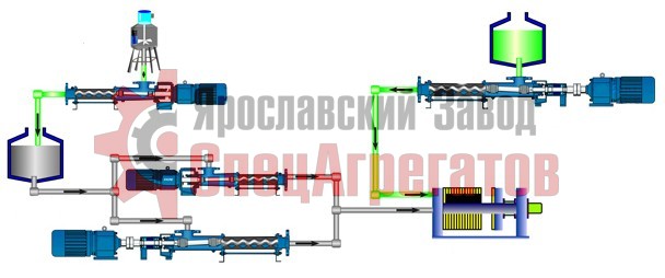 Технологическая схема обезвоживания рамного фильтр-пресса
