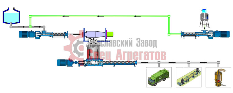 Технологическая схема центробежного обезвоживания