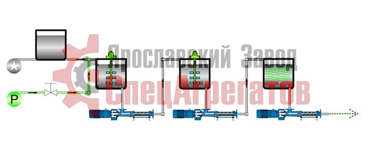 Технологическая схема перевозки полимеров в нефтяном месторождении