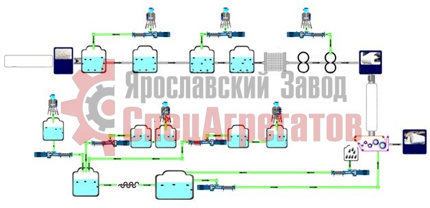 Технологическая схема производства и покрытия бумаги